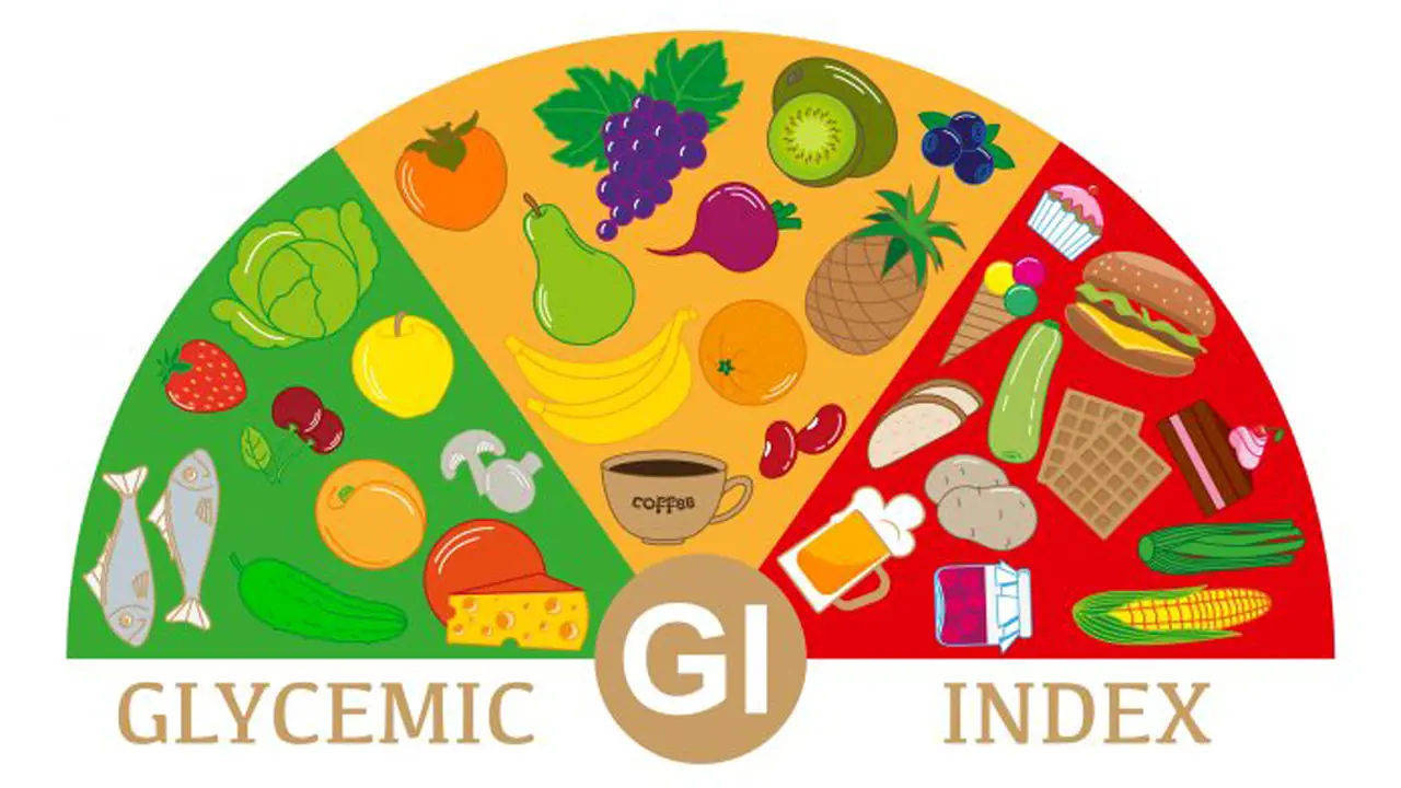 Glikemijski index - šta je to i šta treba znati o tome